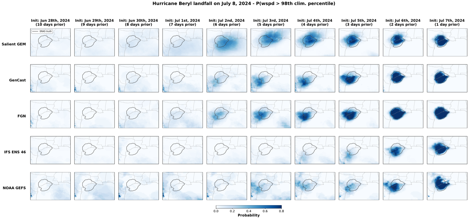 GEM-2 forecast evolution for Hurricane Beryl's Texas landfall compared to IFS ENS and NOAA GEFS